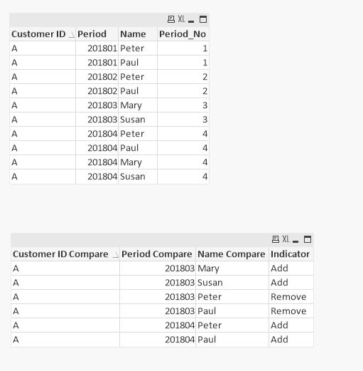 Comparison from different period of time.PNG